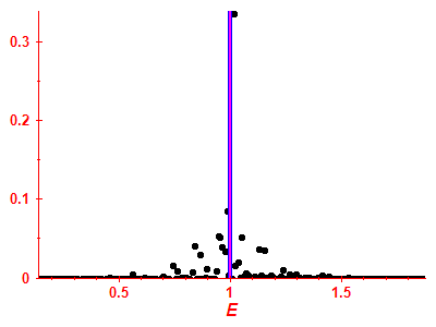 Strength function